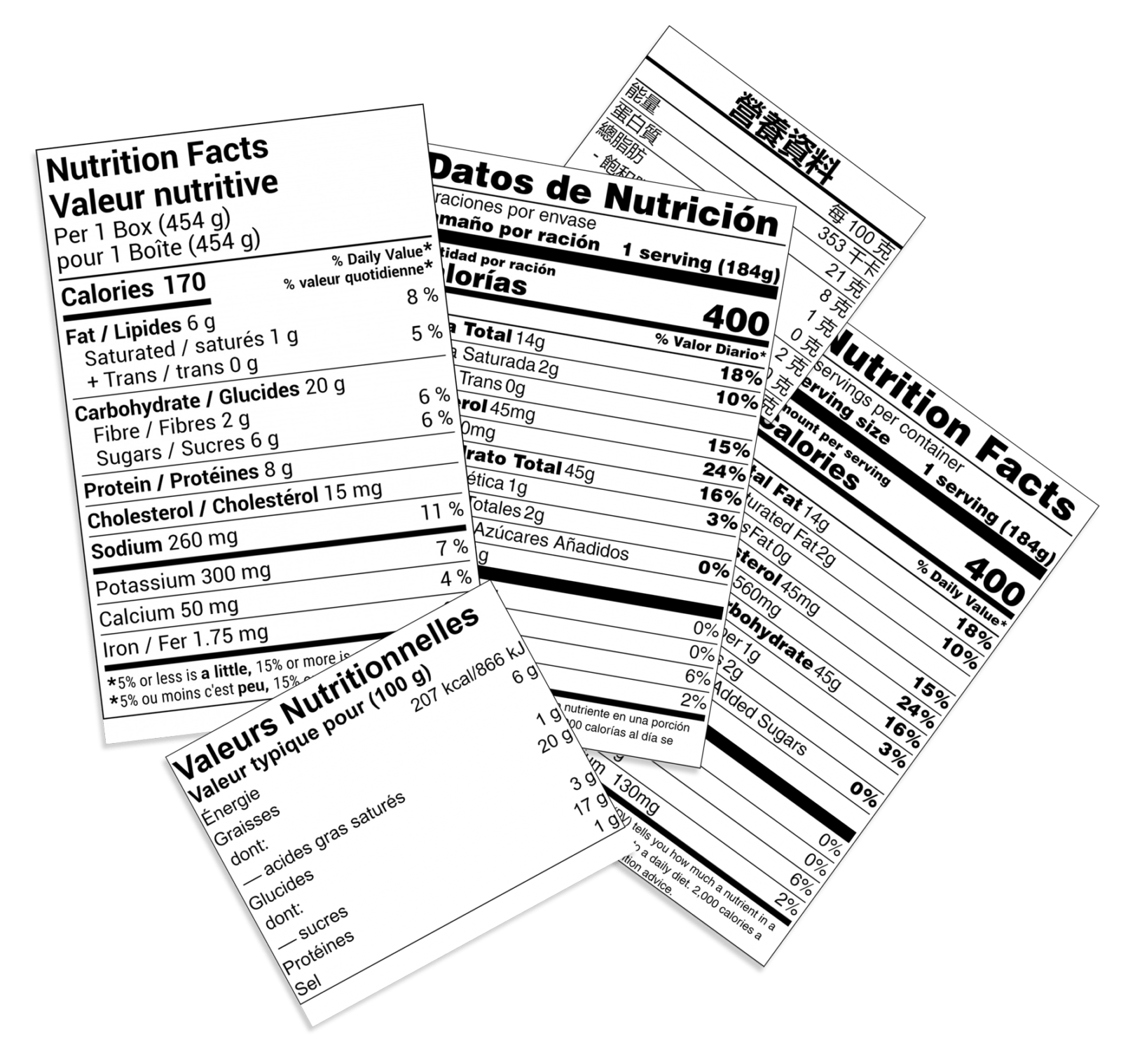 Nutrition Food Labels