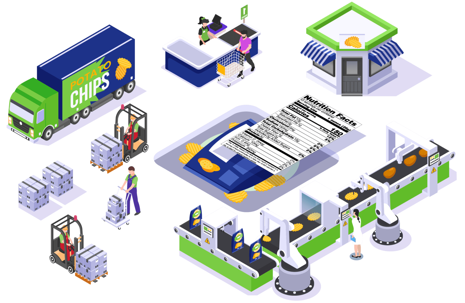 Food Manufacturing