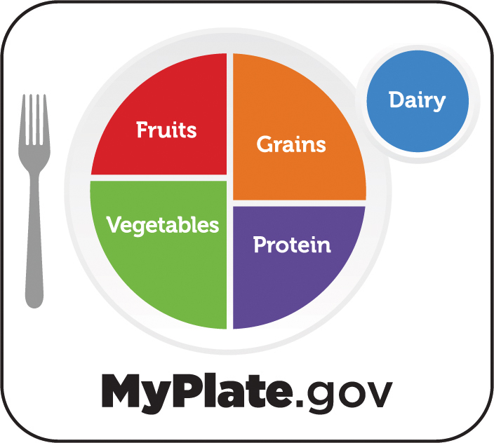 MyPlate